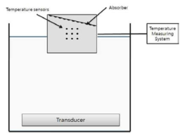온도 측정 시스템 개략도