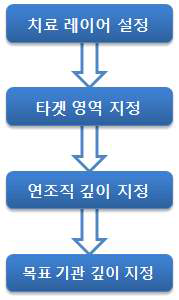 Target Draw 단계에서의 워크플로우