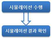 Simulation 단계에서의 워크플로우