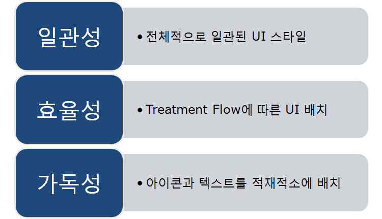 Emergency 상황에 대한 워크플로우