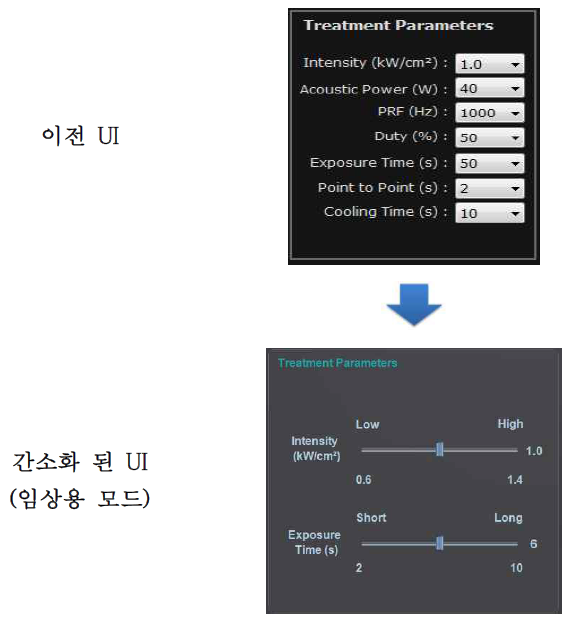 사용자에게 필요한 치료 파라미터만을 노출시켜 간소화 한 UI