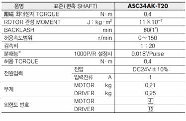 Rotation Motor Spec