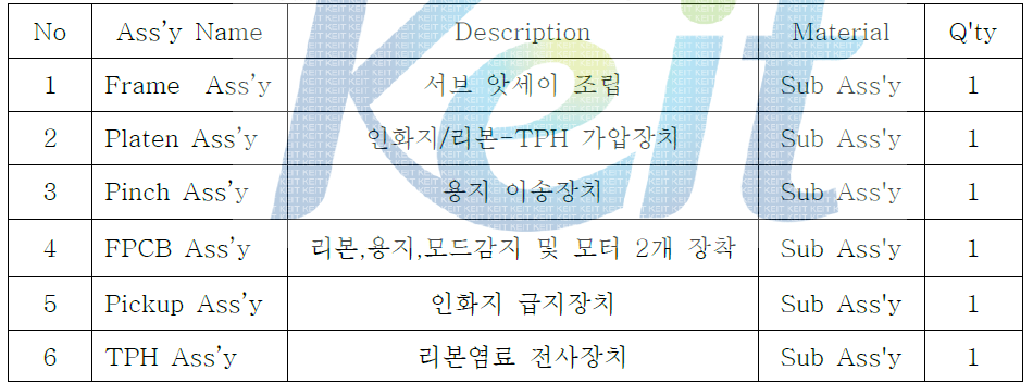 3D-프린터 엔진 구성사양