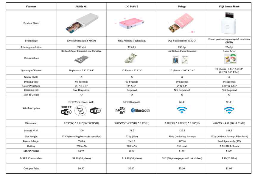 현재 판매중인 모바일 포토프린터