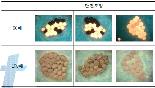 방사노즐 형태에 따른 단면모양