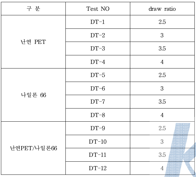 소재별 연신배율에 따른 시험 조건