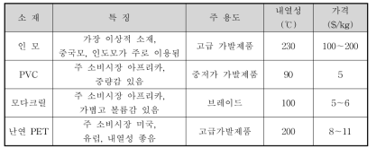 난연 가발 소재 특성