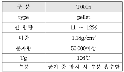 고분자형 Halogen Free난연제