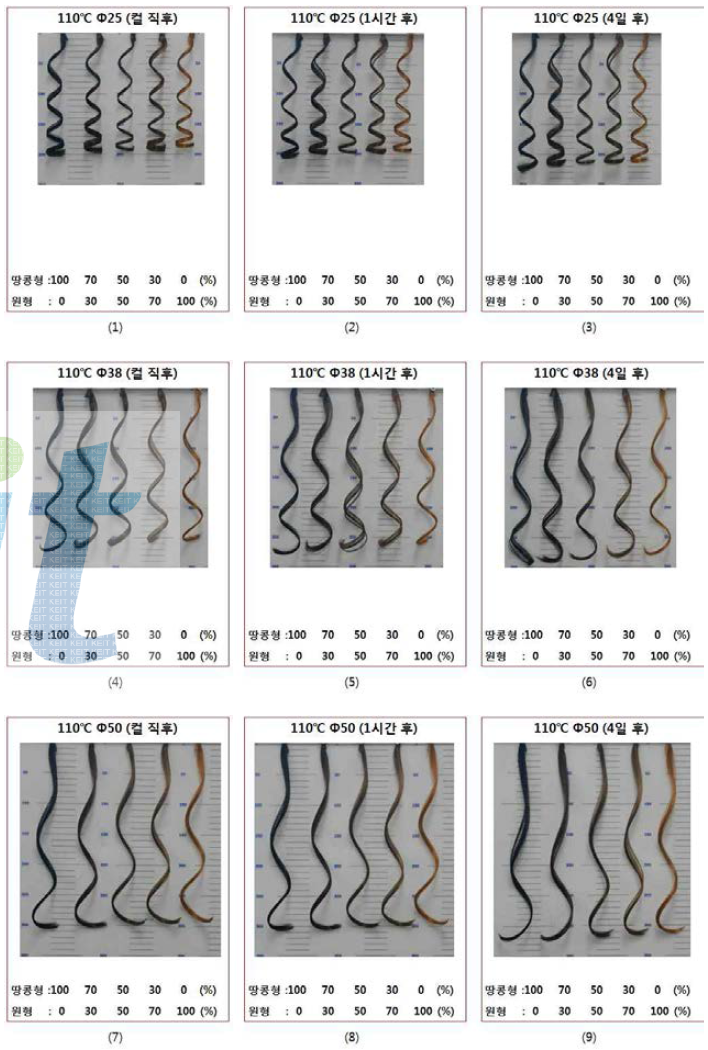 단면 믹스에 따른 건조기 온도별 컬 사진