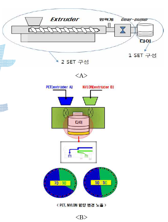 콤비네이션 extruder 장치