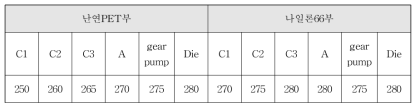 난연PET/나일론66 소재 콤비네이션 용융방사장치 온도설정 조건