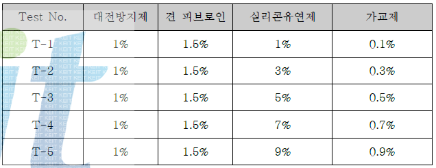 코팅형 유제 함량별 조건 시험