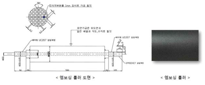 엠보싱 롤러