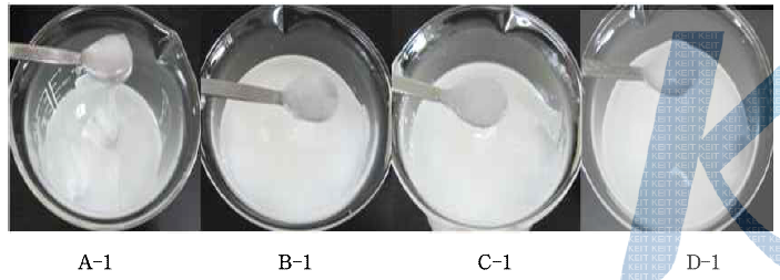 유화제 사용량에 따른 제품 점도