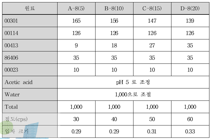 Hydrogen silicone oil 사용량에 따른 제품 처방