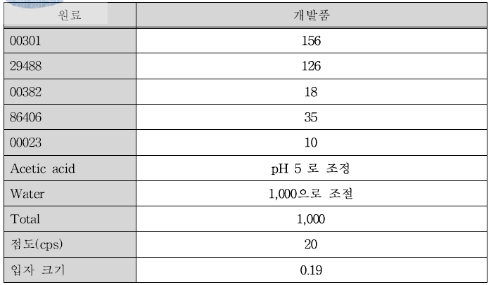 개발 제품의 처방 및 물성