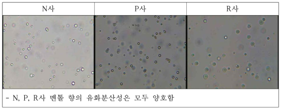 멘톨 향의 유화 안정성 평가