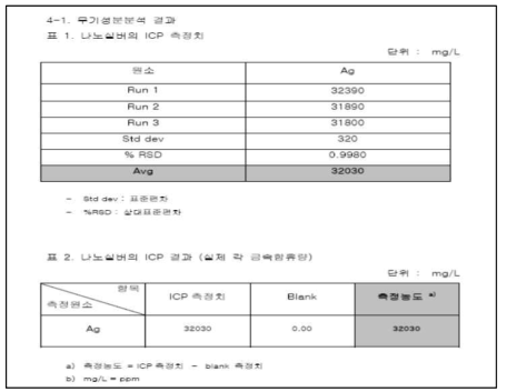 나노 실버 코팅액의 ICP 함량 분석