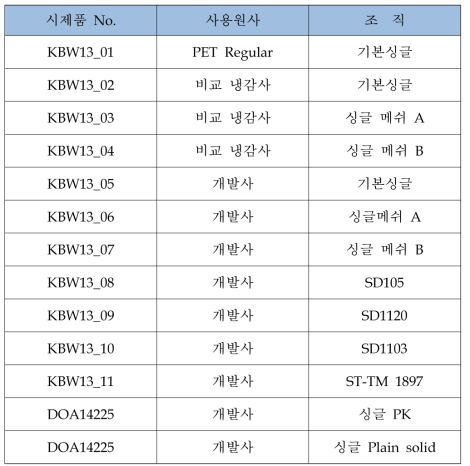 개발편물 13종 적용 시료