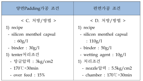 실리콘멘톨캡슐냉감제 처리 조건표