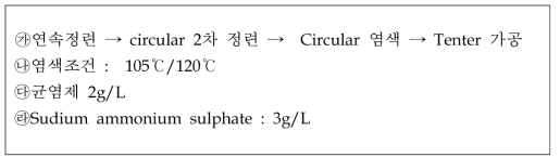 한국니트산업연구원 편직물 작업 조건