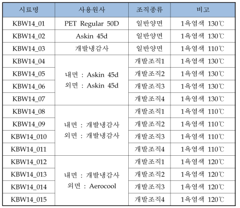 한국니트산업연구원 편직 15종