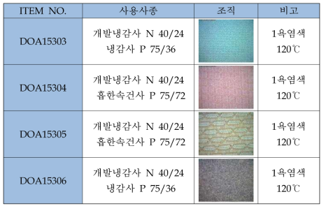 도아인더스 자체 편직 4종