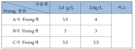 Fixing제 종류에 따른 세탁 오염 비교