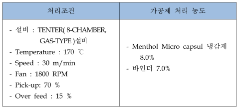 양면Padding 가공 처리 조건