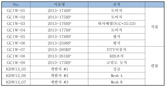 심퍼커링 분석용 소재 분류