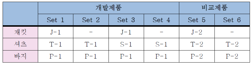 실험의복 설계