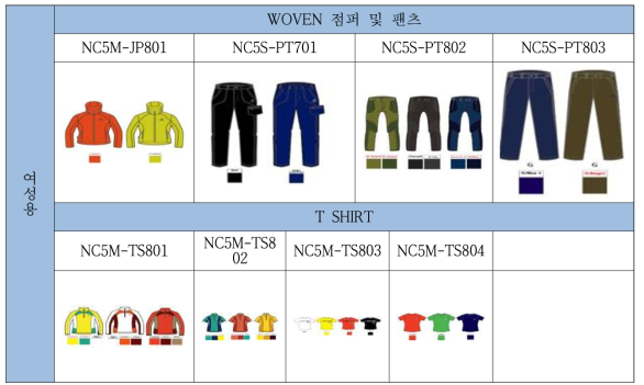 여성용 점퍼,팬츠 및 티셔츠