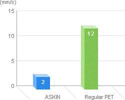 Air Permeability Test