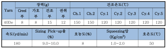 N/F 40/24 개발 냉감 단방사를 활용한 1차분 사이징 조건