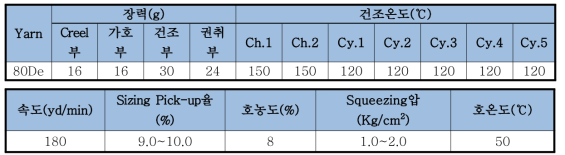 N/F 40/24/2P 개발 냉감 단방사를 활용한 2차분 사이징 조건