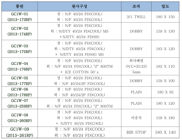 1차년도 1차 시제직(in-gray)