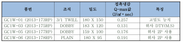 1차 시제직(in-gray) 4종 접촉냉감 결과