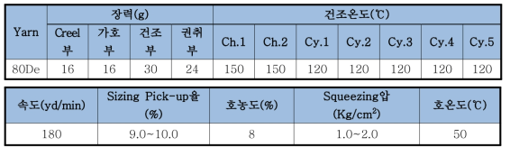 개발 냉감 복합사를 활용한 사이징 조건