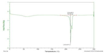 개발사의 DSC 분석 (N2,1st-heatting)