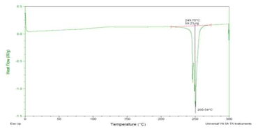 아스킨 원사의 DSC 분석 (N2,1st-heatting)