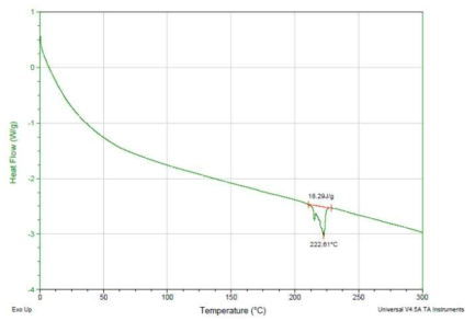 개발사의 DSC 분석 (N2,1st-heatting)