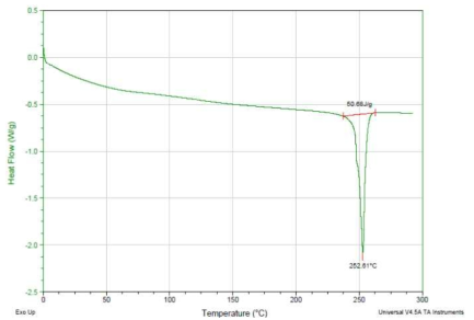 흡한속건사(aerocool)의 DSC 분석 (N2,1st-heatting)