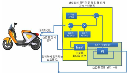 혹한기 적응 로직 연산 블록