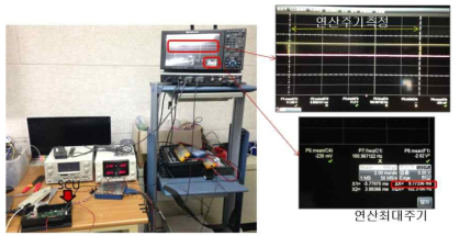 오실로스코프를 이용한 연산 주기 측정