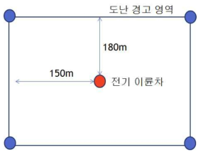 GPS를 이용한 도난 경보 영역