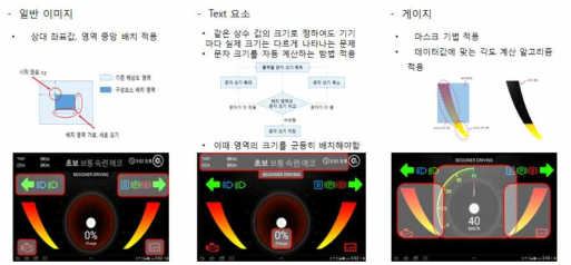 E-smart scooter의 가변형 UI 동작원리