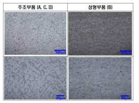 야마하 YZF-R6 프레임 부품의 미세조직