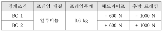 프레임 구조해석시 사용된 경계조건