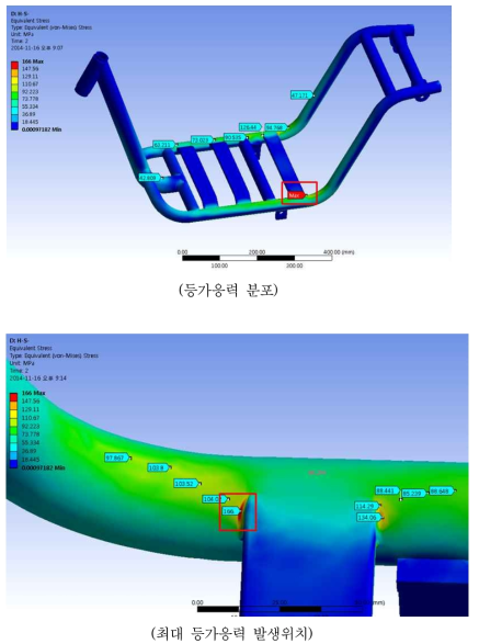 BC 1 경계조건에서 구조해석 결과