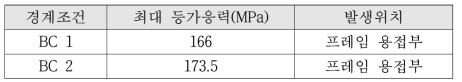 프레임에 대한 구조해석 결과